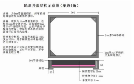 单边不锈钢隐形井盖和双边不锈钢隐形井盖您知道吗？